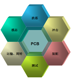 白色家电有限元剖析解决方案